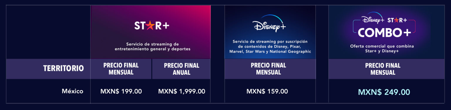 Precios y planes Star Plus México Disney Plus